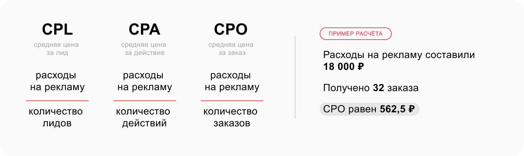 Cpo 48 ru. CPO показатель в рекламе. CPL что это такое в рекламе. CPO формула расчета. CPO В маркетинге что это.